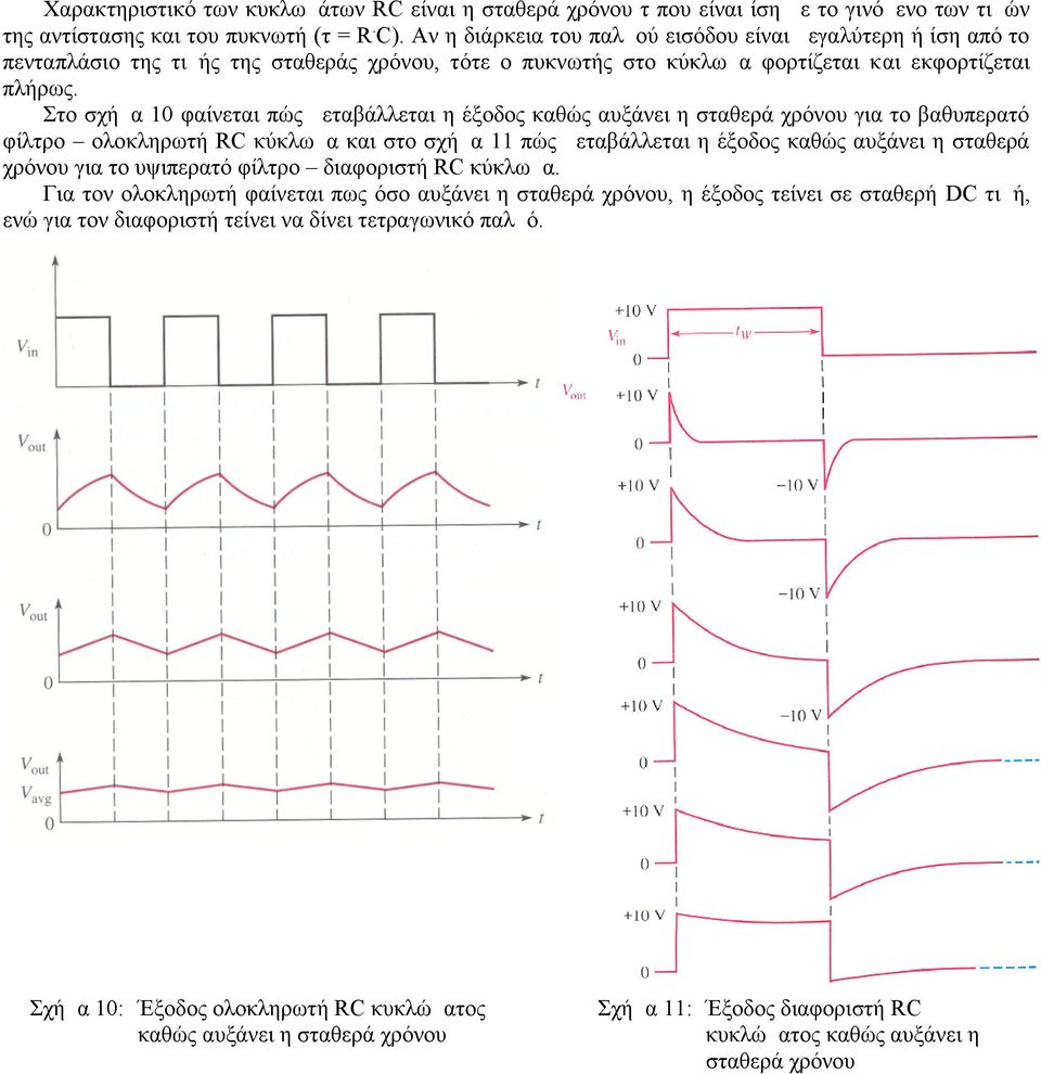 Στο σχήμα 10 φαίνεται πώς μεταβάλλεται η έξοδος καθώς αυξάνει η σταθερά χρόνου για το βαθυπερατό φίλτρο ολοκληρωτή RC κύκλωμα και στο σχήμα 11 πώς μεταβάλλεται η έξοδος καθώς αυξάνει η σταθερά χρόνου