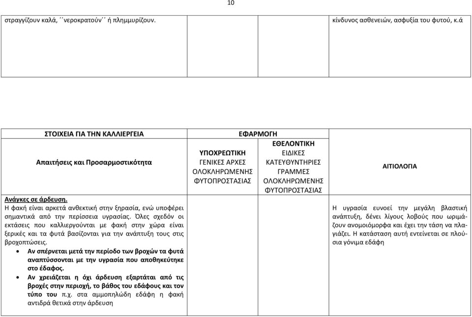 Όλες σχεδόν οι εκτάσεις που καλλιεργούνται με φακή στην χώρα είναι ξερικές και τα φυτά βασίζονται για την ανάπτυξη τους στις βροχοπτώσεις.