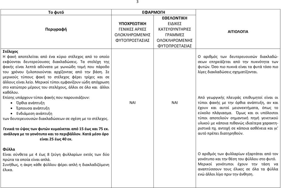 Μερικοί τύποι εμφανίζουν ιώδη απόχρωση στο κατώτερο μέρους του στελέχους, άλλοι σε όλο και άλλοι καθόλου.