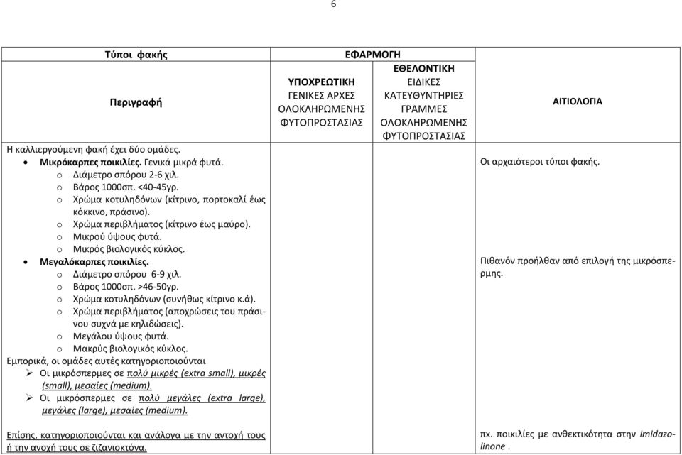 o Διάμετρο σπόρου 6-9 χιλ. o Βάρος 1000σπ. >46-50γρ. o Χρώμα κοτυληδόνων (συνήθως κίτρινο κ.ά). o Χρώμα περιβλήματος (αποχρώσεις του πράσινου συχνά με κηλιδώσεις). o Μεγάλου ύψους φυτά.