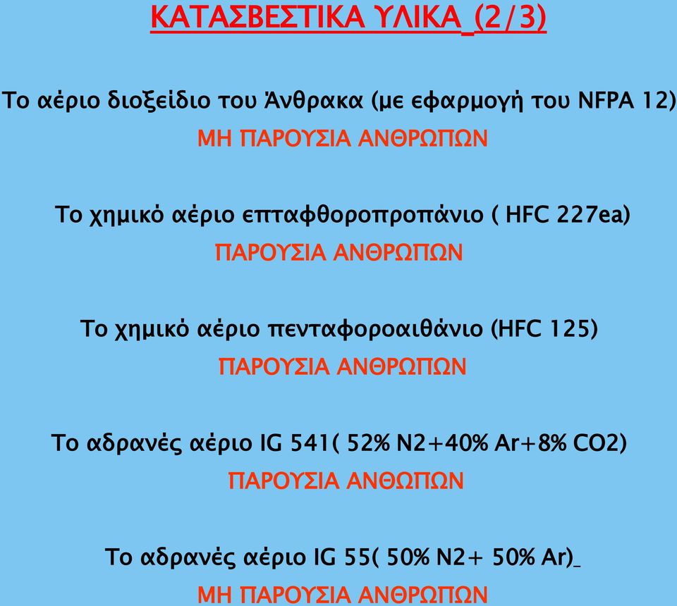 χημικό αέριο πενταφοροαιθάνιο (HFC 125) ΠΑΡΟΥΣΙΑ ΑΝΘΡΩΠΩΝ Το αδρανές αέριο IG 541( 52%