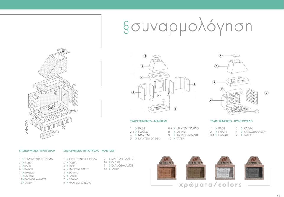 ΠΥΡΟΤΥΒΛΟ - ΜΑΝΤΕΜΙ 1 TΣΙΜΕΝΤΕΝΙΟ ΣΤΗΡΙΓΜΑ 2 ΠΟΔΙA 3 ΒΑΣΗ 6 ΠΛΑΤΗ 7 ΠΛΑΪΝO 10 ΚΑΠΑΚΙ 11 ΚΑΠΝΟΘΑΛΑΜΟΣ 12 ΤΑΠΕΡ 1 TΣΙΜΕΝΤΕΝΙΟ