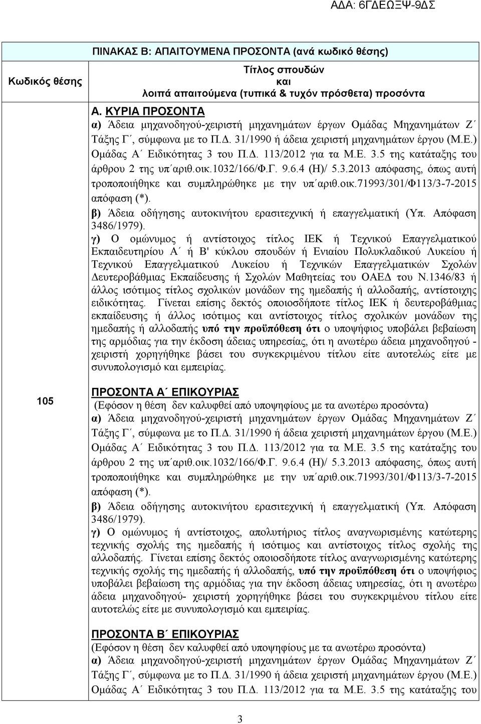 Ε. 3.5 της κατάταξης του άρθρου 2 της υπ αριθ.οικ.1032/166/φ.γ. 9.6.4 (Η)/ 5.3.2013 απόφασης, όπως αυτή τροποποιήθηκε και συμπληρώθηκε με την υπ αριθ.οικ.71993/301/φ113/3-7-2015 απόφαση (*).