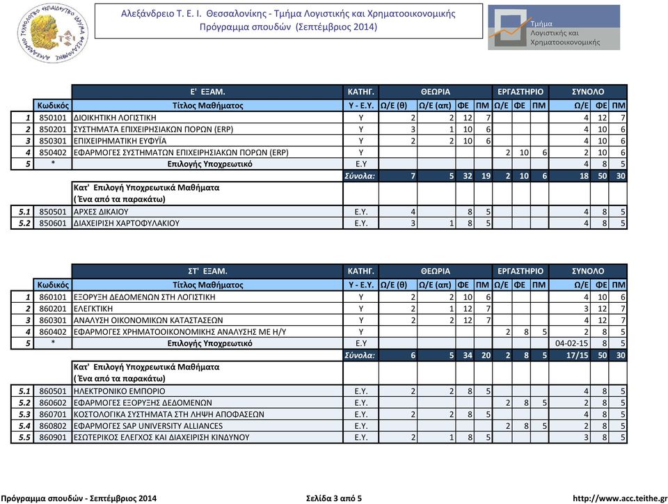 ΣΥΣΤΗΜΑΤΩΝ ΕΠΙΧΕΙΡΗΣΙΑΚΩΝ ΠΟΡΩΝ (ERP) Υ 2 10 6 2 10 6 5 * Επιλογής Υποχρεωτικό Ε.Υ 4 8 5 Σύνολα: 7 5 32 19 2 10 6 18 50 30 5.1 850501 ΑΡΧΕΣ ΔΙΚΑΙΟΥ Ε.Υ. 4 8 5 4 8 5 5.