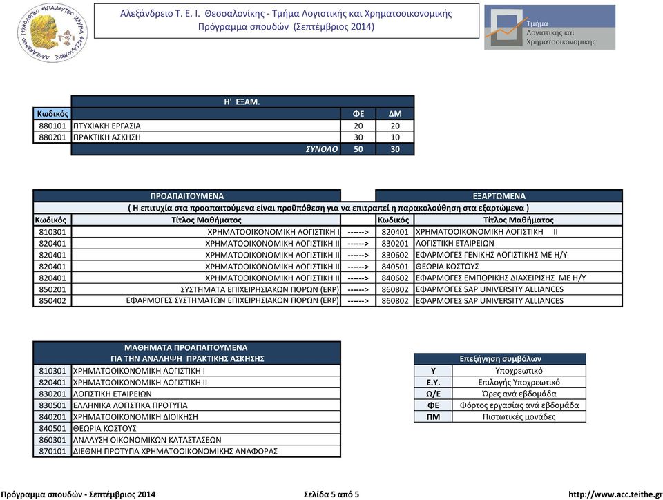εξαρτώμενα ) Κωδικός Τίτλος Μαθήματος Κωδικός Τίτλος Μαθήματος 810301 ΧΡΗΜΑΤΟΟΙΚΟΝΟΜΙΚΗ ΛΟΓΙΣΤΙΚΗ Ι ------> 820401 ΧΡΗΜΑΤΟΟΙΚΟΝΟΜΙΚΗ ΛΟΓΙΣΤΙΚΗ ΙΙ 820401 ΧΡΗΜΑΤΟΟΙΚΟΝΟΜΙΚΗ ΛΟΓΙΣΤΙΚΗ II ------> 830201