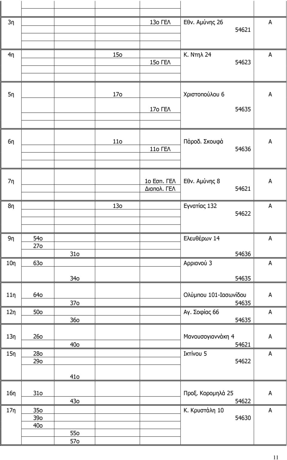 ΓΕΛ 54621 8η 13ο Εγνατίας 132 Α 54622 9η 54ο Ελευθέρων 14 Α 27o 31ο 54636 10η 63ο Αρριανού 3 Α 34ο 54635 11η 64ο Ολύµπου