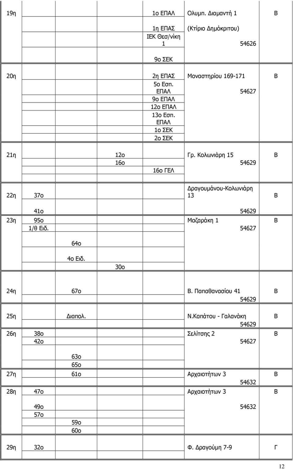 Κολωνιάρη 15 Β 16ο 54629 16ο ΓΕΛ 22η 37ο ραγουµάνου-κολωνιάρη 13 Β 41ο 54629 23η 95ο Μαζαράκη 1 Β 1/θ Ειδ. 54627 64ο 4ο Ειδ.