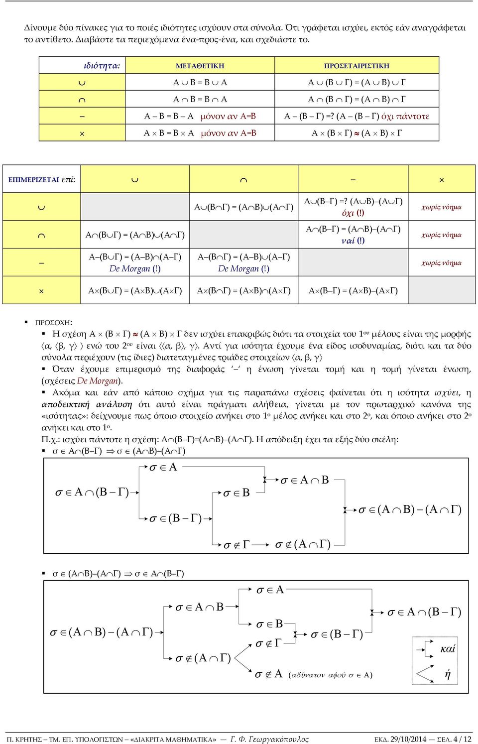 ) χωρίς νόημα ( Γ) = ( ) ( Γ) ( Γ) = ( ) ( Γ) ναί (!) χωρίς νόημα ( Γ) = ( ) ( Γ) De Morgan (!) ( Γ) = ( ) ( Γ) De Morgan (!