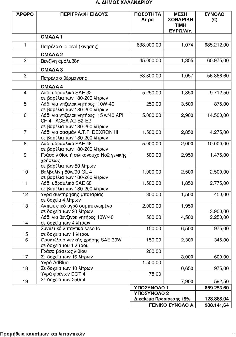 975,00 3 ΟΜΑ Α 3 Πετρέλαιο θέρµανσης ΟΜΑ Α 4 4 Λάδι υδραυλικό SAE 32 σε βαρέλια των 180-200 λίτρων 5 Λάδι για ντιζελοκινητήρες 10W-40 σε βαρέλια των 180-200 λίτρων 6 Λάδι για ντιζελοκινητήρες 15 w/40