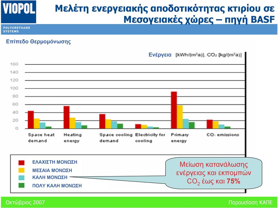 Ενέργεια ΕΛΑΧΙΣΤΗ ΜΟΝΩΣΗ ΜΕΣΑΙΑ ΜΟΝΩΣΗ ΚΑΛΗ ΜΟΝΩΣΗ