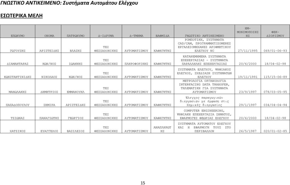 ΘΕΣΣΑΛΟΝΙΚ ΑΥΤΟΜΑΤΙΣΜΟΥ ΘΕΣΣΑΛΟΝΙΚ ΑΥΤΟΜΑΤΙΣΜΟΥ ΘΕΣΣΑΛΟΝΙΚ ΑΥΤΟΜΑΤΙΣΜΟΥ ΘΕΣΣΑΛΟΝΙΚ ΑΥΤΟΜΑΤΙΣΜΟΥ ΗΜ- ΜΟΝΙΜΟΠΟΙ ΦΕΚ- ΔΙΟΡΙΣΜΟΥ ΡΟΜΠΟΤΙΚΗ, ΣΥΣΤΗΜΑΤΑ CAD/CAM, ΠΡΟΓΡΑΜΜΑΤΙΖΟΜΕΝΕΣ ΕΡΓΑΛΕΙΟΜΗΧΑΝΕΣ