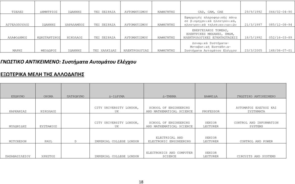 085/12-08-94 ΕΝΕΡΓΕΙΑΚΟΣ ΤΟΜΕΑΣ, ΗΛΕΚΤΡΙΚΕΣ ΜΗΧΑΝΕΣ, ΠΜΔΜ, ΗΛΕΚΤΡΟΛΟΓΙΚΕΣ ΕΓΚΑΤΑΣΤΑΣΕΙΣ 18/5/1992 052/16-03-89 Δυναμικά Συστήματα- Μεταβατική Ευστάθεια- Συστήματα Αυτομάτου Ελέγχου 23/3/2005