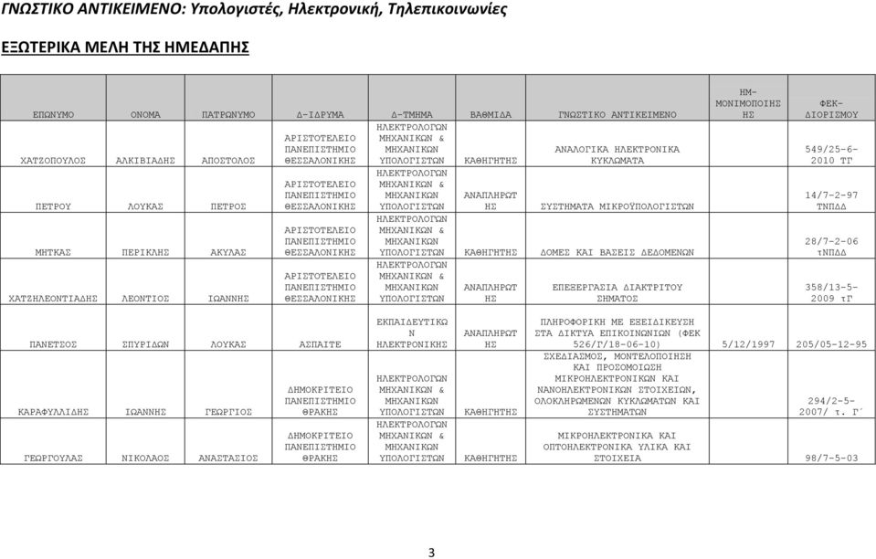 ΘΕΣΣΑΛΟΝΙΚ ΑΡΙΣΤΟΤΕΛΕΙΟ ΠΑΝΕΠΙΣΤΗΜΙΟ ΘΕΣΣΑΛΟΝΙΚ & & ΣΥΣΤΗΜΑΤΑ ΜΙΚΡΟΫΠΟΛΟΓΙΣΤΩΝ ΔΟΜΕΣ ΚΑΙ ΒΑΣΕΙΣ ΔΕΔΟΜΕΝΩΝ & ΕΠΕΞΕΡΓΑΣΙΑ ΔΙΑΚΤΡΙΤΟΥ ΣΗΜΑΤΟΣ ΗΜ- ΜΟΝΙΜΟΠΟΙ ΦΕΚ- ΔΙΟΡΙΣΜΟΥ 549/25-6- 2010 ΤΓ 14/7-2-97