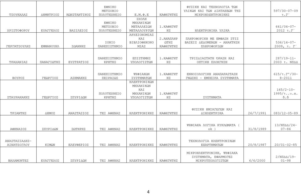 γ 641/04-07- 2012 τ.γ 536/14-07- 2009, τ. Γ ΤΡΑΧΑΝΙΑΣ ΠΑΝΑΓΙΩΤ ΕΥΣΤΡΑΤΙΟΣ ΠΑΝΕΠΙΣΤΗΜΙΟ ΚΡΗΤ ΕΠΙΣΤΗΜ 1.ΚΑΘΗΓΗΤ ΤΡΙΣΔΙΑΣΤΑΤΗ ΌΡΑΣΗ ΚΑΙ ΟΠΤΙΚΗ ΠΛΟΗΓΗ 287/19-11- 2003 τ.
