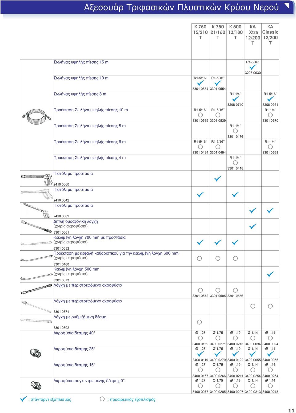 0476 Προέκταση Σωλήνα υψηλής πίεσης 4 m 3301 0494 3301 0494 3301 0668 Πιστόλι με προστασία 3301 0418 2410 0060 Πιστόλι με προστασία 2410 0042 Πιστόλι με προστασία 2410 0069 Διπλή ομοαξονική λόγχη
