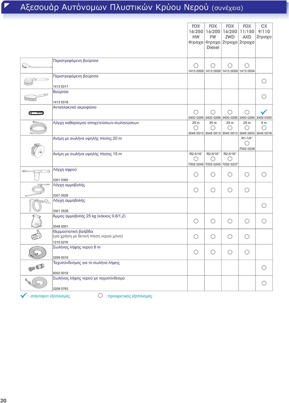 0295 3400 0295 3400 0350 25 m 25 m 25 m 25 m 8 m 3045 0013 3045 0013 3045 0013 3045 0003 3045 0018 Ανέμη με σωλήνα υψηλής πίεσης 15 m R2-5/16 R2-5/16 R2-5/16 7002 0236 Λόγχη αφρού 7002 0245 7002 0245