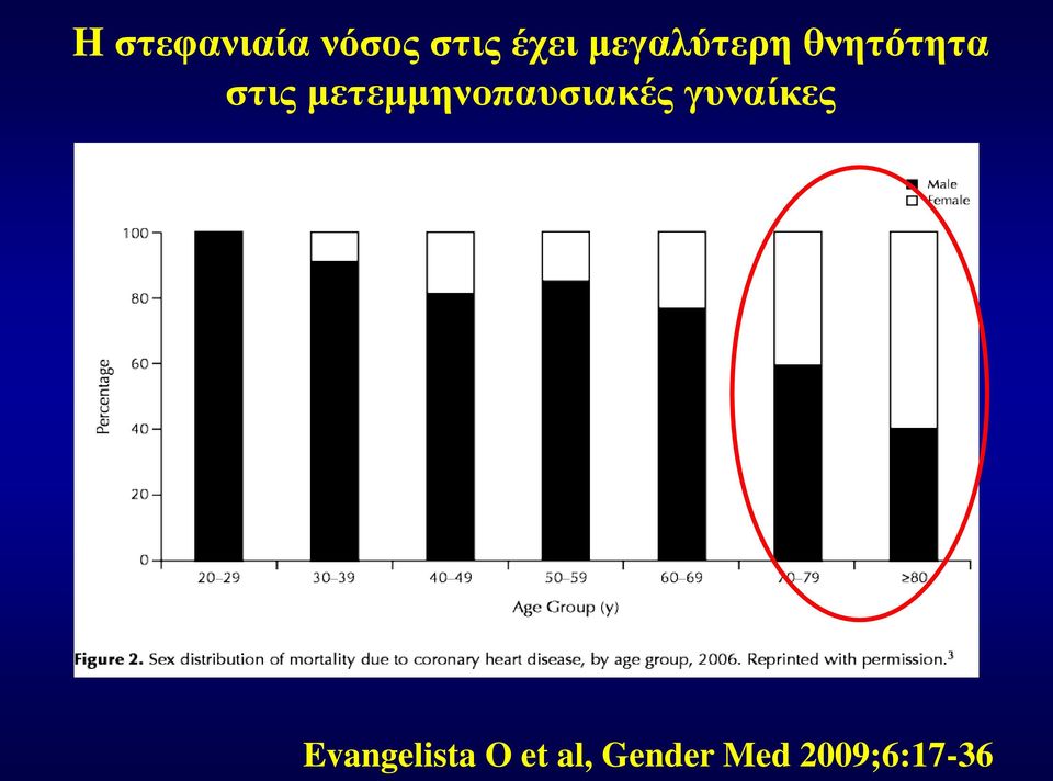 μετεμμηνοπαυσιακές γυναίκες