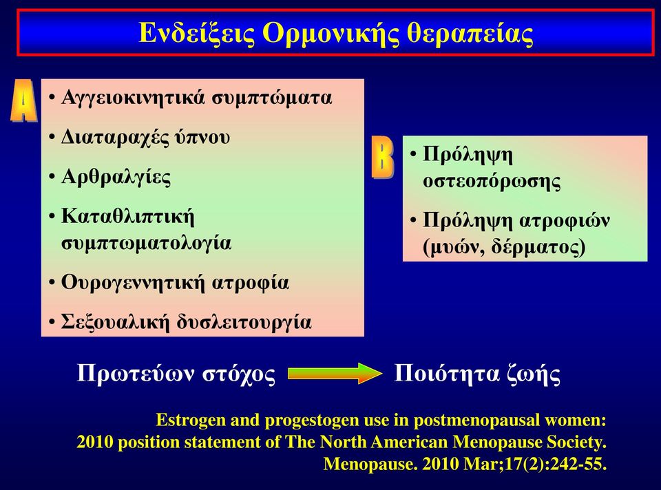 Πρόληψη ατροφιών (μυών, δέρματος) Ποιότητα ζωής Estrogen and progestogen use in postmenopausal