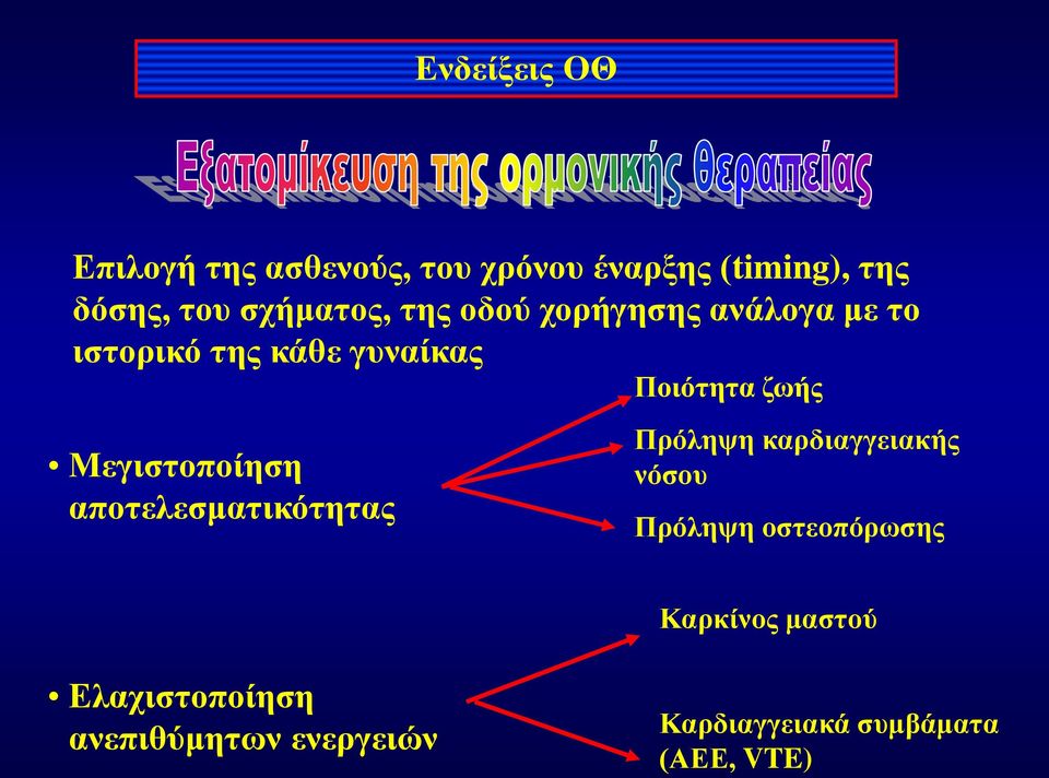 αποτελεσματικότητας Ποιότητα ζωής Πρόληψη καρδιαγγειακής νόσου Πρόληψη οστεοπόρωσης