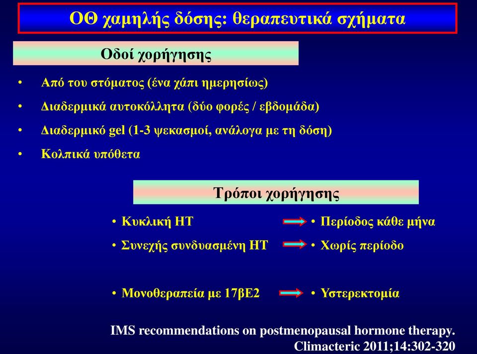 Kολπικά υπόθετα Τρόποι χορήγησης Κυκλική ΗΤ Συνεχής συνδυασμένη HT Περίοδος κάθε μήνα Χωρίς περίοδο
