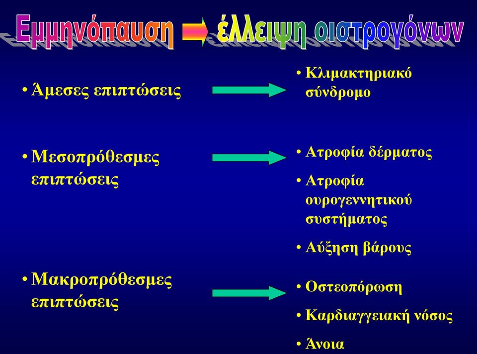 επιπτώσεις Ατροφία δέρματος Ατροφία