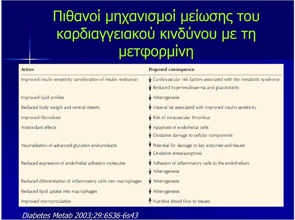 μηχανισμοί μείωσης του