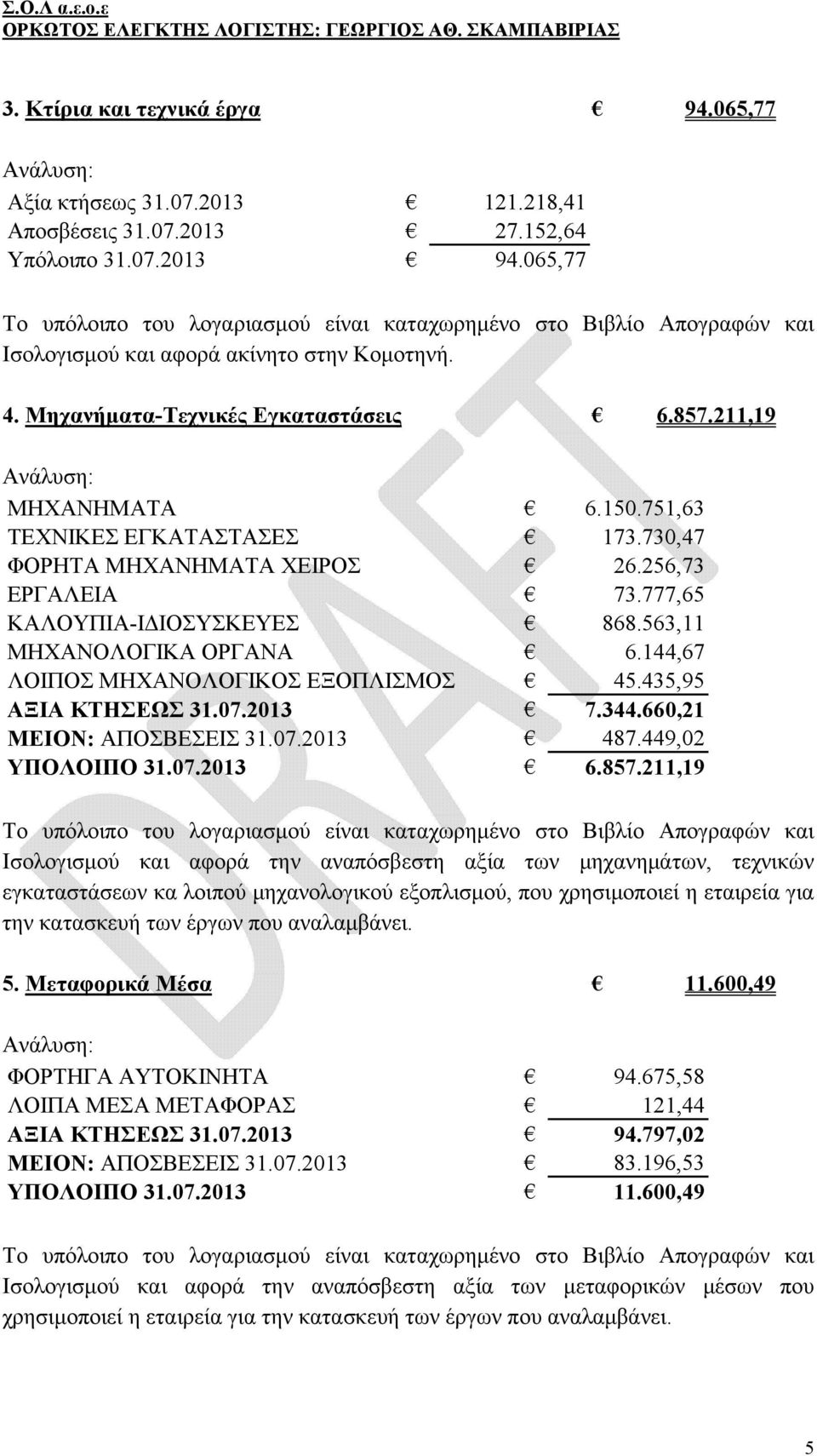 563,11 ΜΗΧΑΝΟΛΟΓΙΚΑ ΟΡΓΑΝΑ 6.144,67 ΛΟΙΠΟΣ ΜΗΧΑΝΟΛΟΓΙΚΟΣ ΕΞΟΠΛΙΣΜΟΣ 45.435,95 ΑΞΙΑ ΚΤΗΣΕΩΣ 31.07.2013 7.344.660,21 ΜΕΙΟΝ: ΑΠΟΣΒΕΣΕΙΣ 31.07.2013 487.449,02 ΥΠΟΛΟΙΠΟ 31.07.2013 6.857.