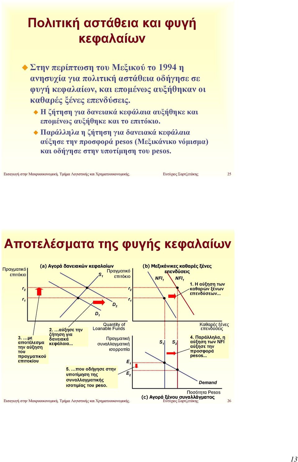 Εισαγωγή στην Μακροοικονομική, Τμήμα Λογιστικής και Χρηματοοικονομικής.