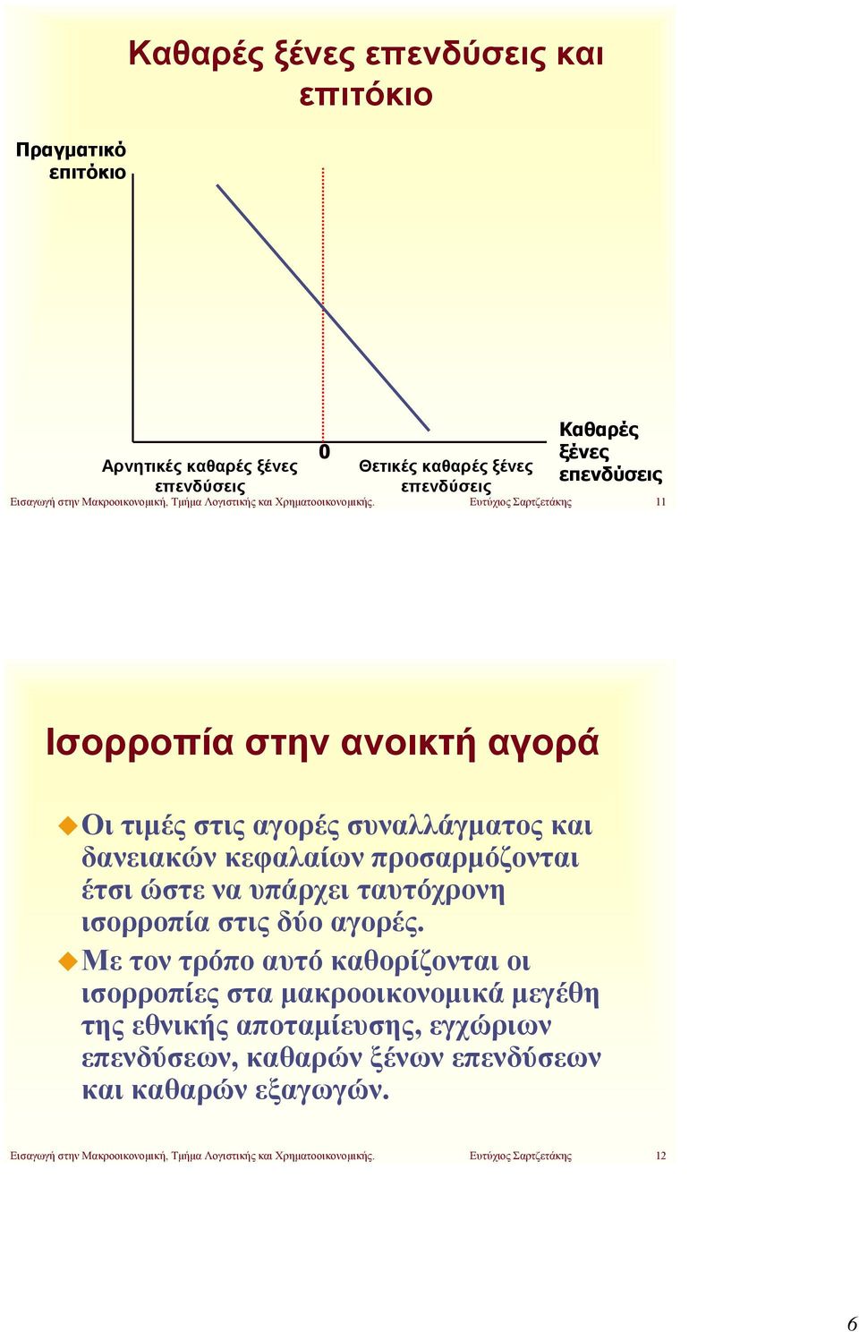 ταυτόχρονη ισορροπία στις δύο αγορές.