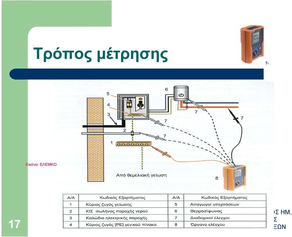 ΤΡΑΣΑΝΙΔΗΣ ΓΕΩΡΓΙΟΣ