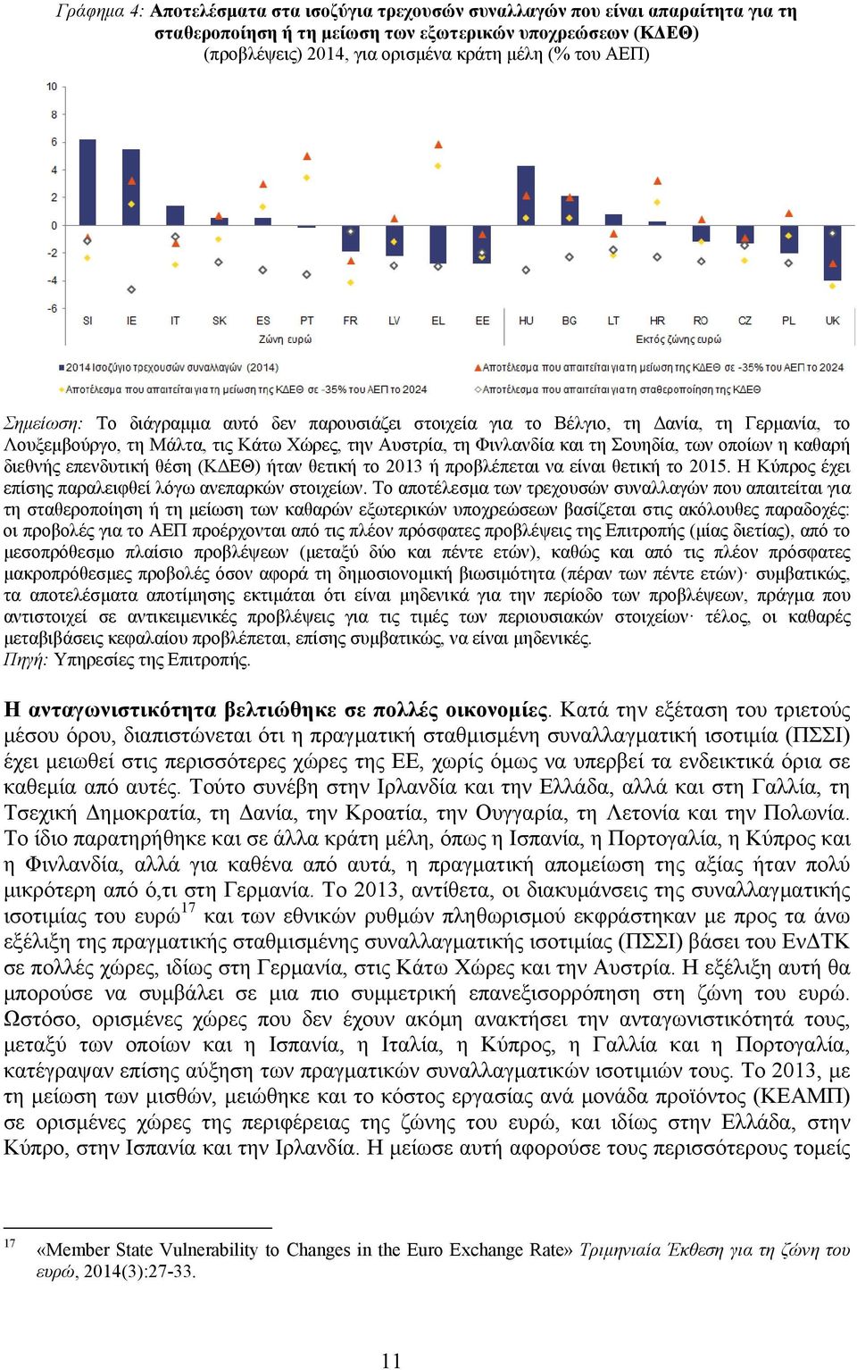 καθαρή διεθνής επενδυτική θέση (ΚΔΕΘ) ήταν θετική το 2013 ή προβλέπεται να είναι θετική το 2015. Η Κύπρος έχει επίσης παραλειφθεί λόγω ανεπαρκών στοιχείων.