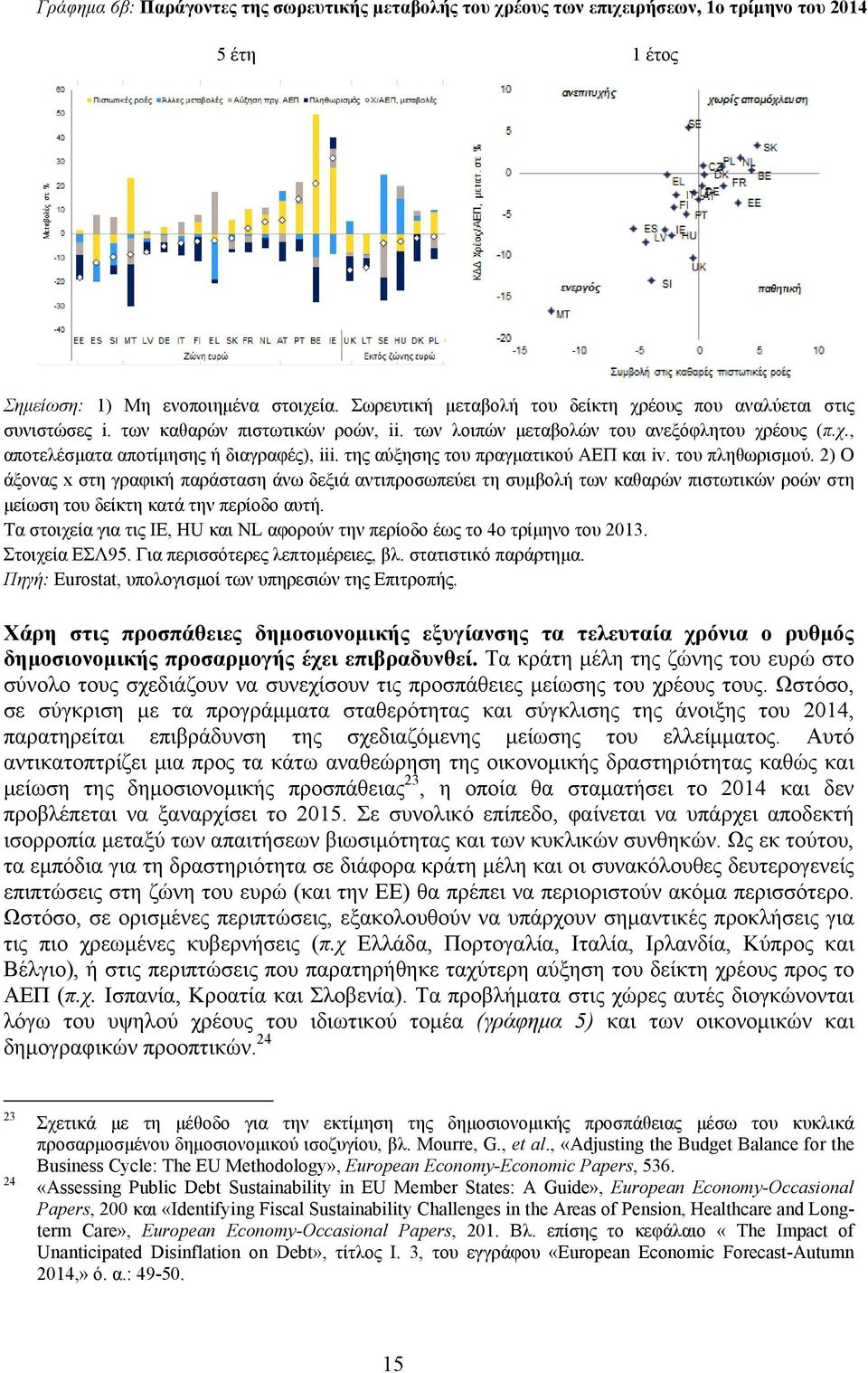 της αύξησης του πραγματικού ΑΕΠ και iv. του πληθωρισμού.