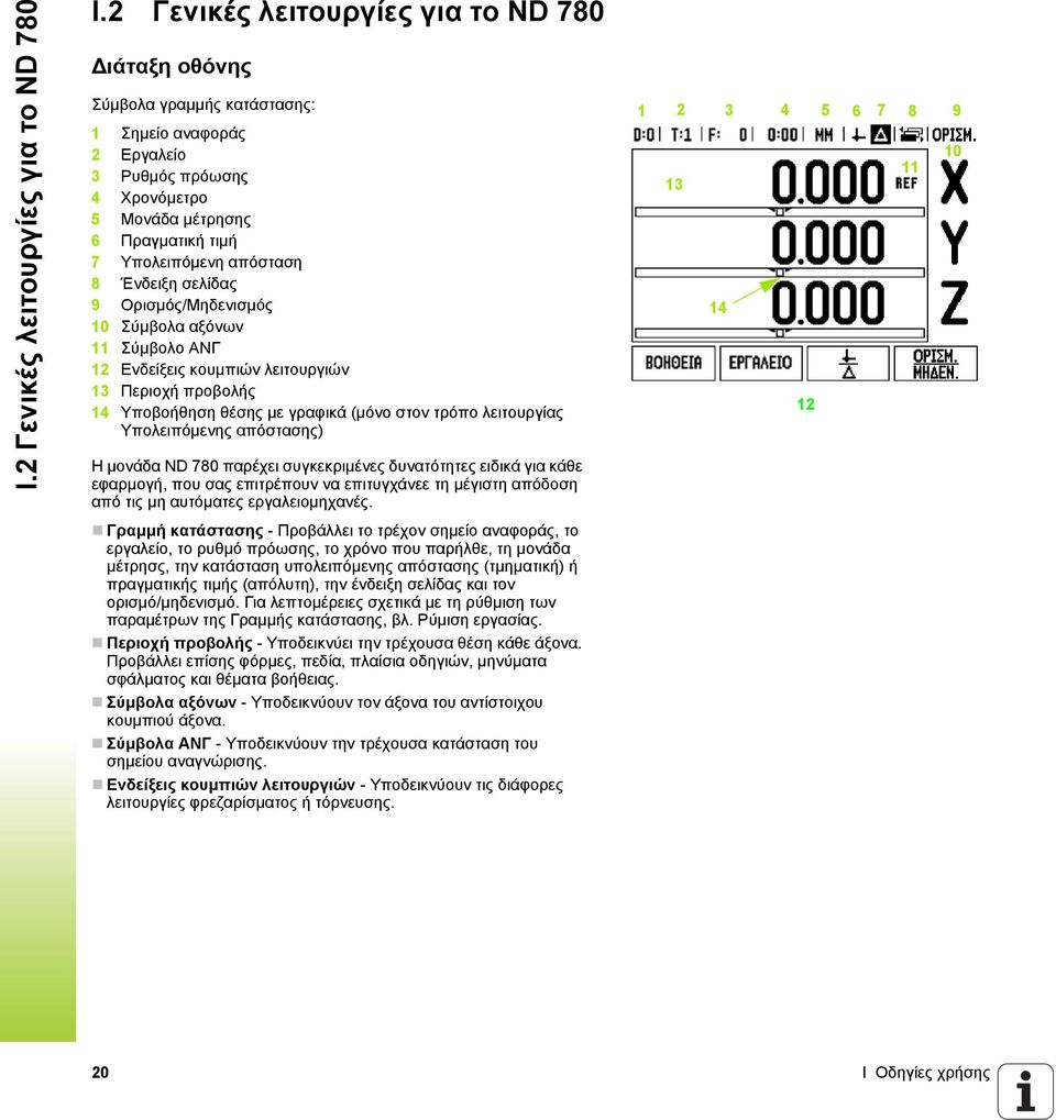 Ένδειξη σελίδας 9 Ορισμός/Μηδενισμός 10 Σύμβολα αξόνων 11 Σύμβολο ΑΝΓ 12 Ενδείξεις κουμπιών λειτουργιών 13 Περιοχή προβολής 14 Υποβοήθηση θέσης με γραφικά (μόνο στον τρόπο λειτουργίας Υπολειπόμενης