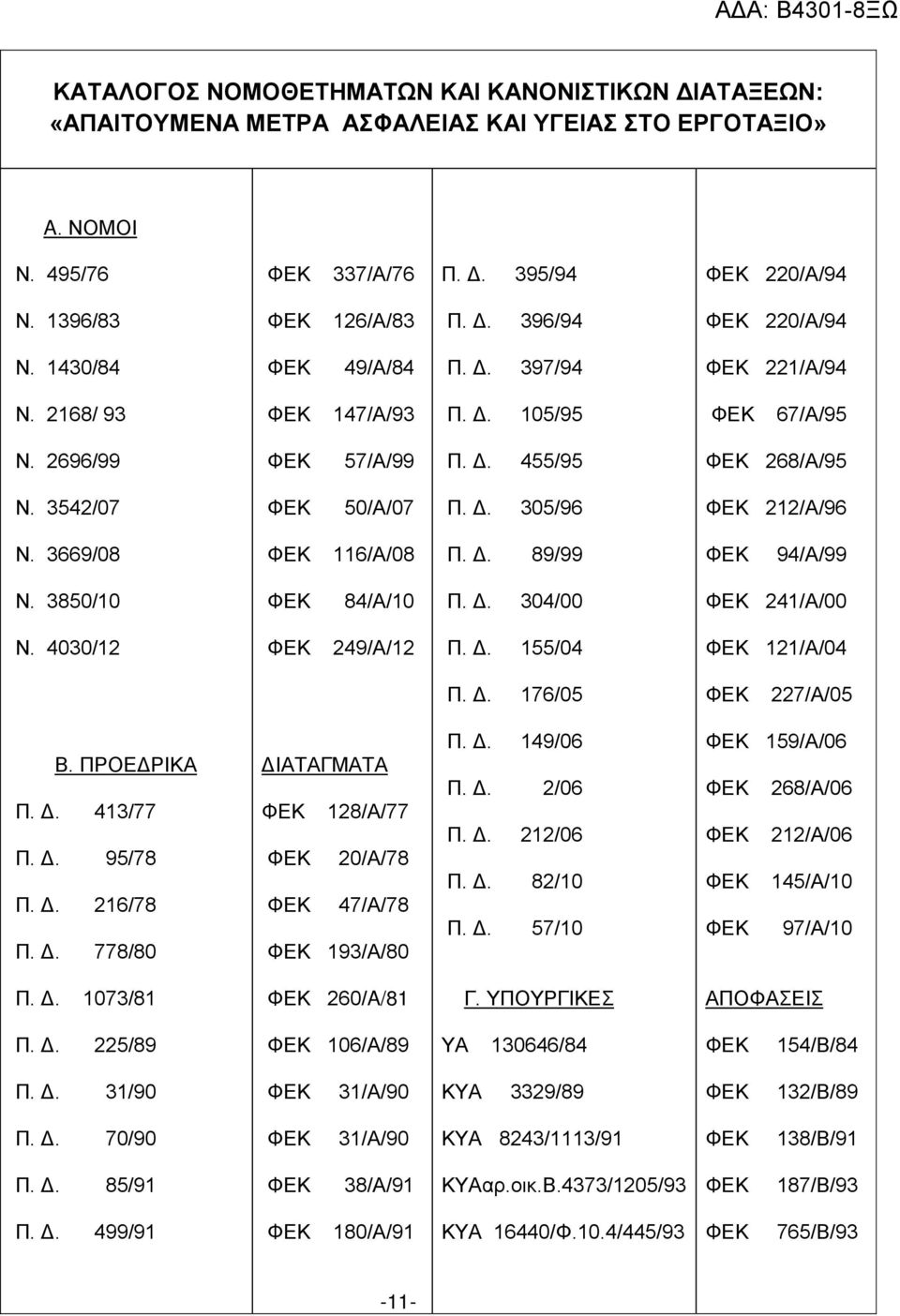 3850/10 84/Α/10 Π. Δ. 304/00 241/Α/00 Ν. 4030/12 249/Α/12 Π. Δ. 155/04 121/Α/04 Π. Δ. 176/05 227/Α/05 Β. ΠΡΟΕΔΡΙΚΑ Π. Δ. 413/77 Π. Δ. 95/78 Π. Δ. 216/78 Π. Δ. 778/80 ΔΙΑΤΑΓΜΑΤΑ 128/Α/77 20/Α/78 47/Α/78 193/Α/80 Π.