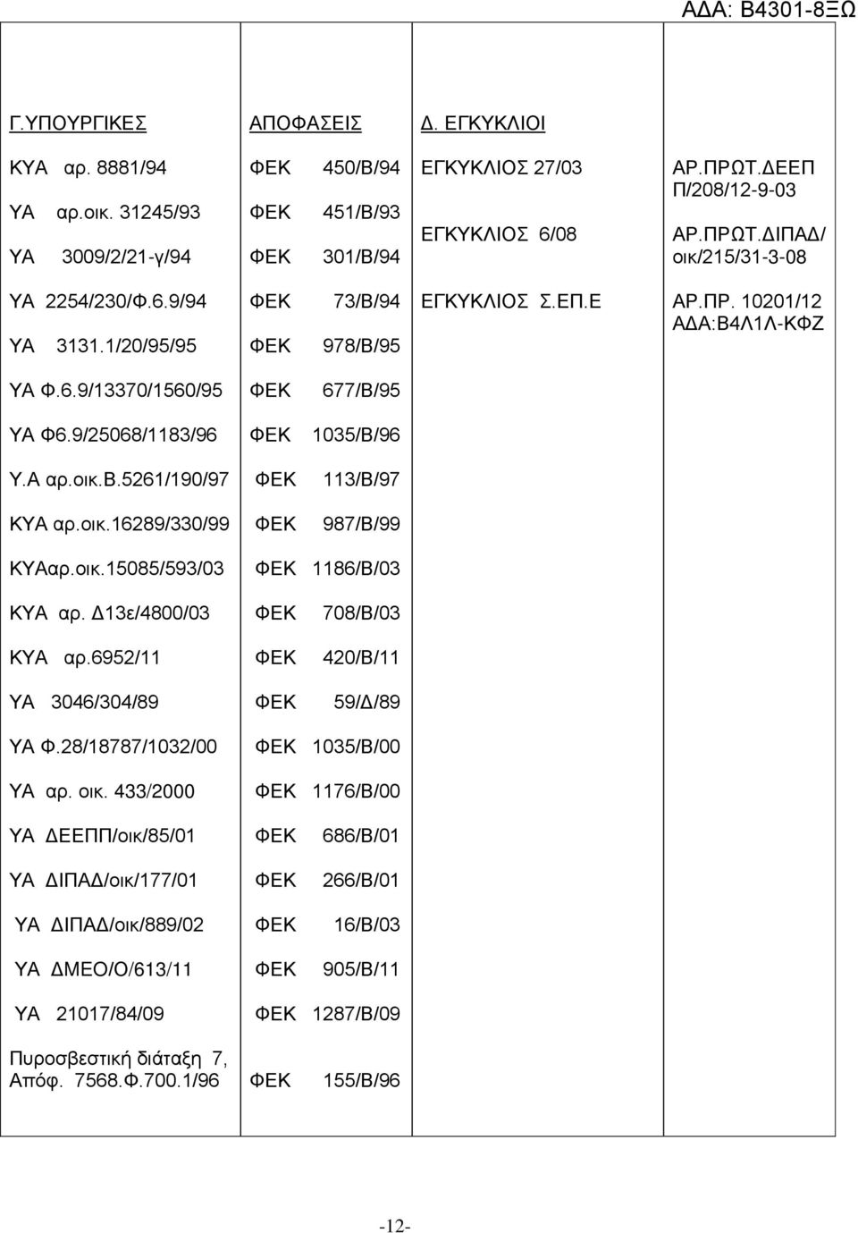 οικ.15085/593/03 1186/Β/03 ΚΥΑ αρ. Δ13ε/4800/03 ΚΥΑ αρ.6952/11 ΥΑ 3046/304/89 708/Β/03 420/Β/11 59/Δ/89 ΥΑ Φ.28/18787/1032/00 ΥΑ αρ. οικ.