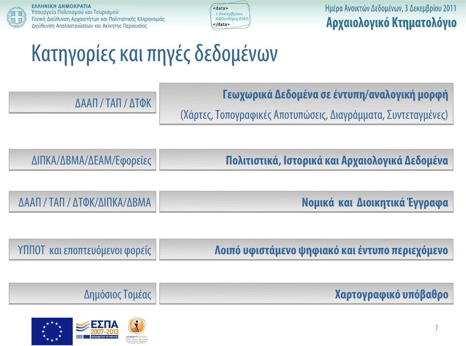 Ιστορικά και Αρχαιολογικά Δεδομένα ΔΑΑΠ / ΤΑΠ / ΔΤΦΚ/ΔΙΠΚΑ/ΔΒΜΑ Νομικά και Διοικητικά Έγγραφα ΥΠΠΟΤ