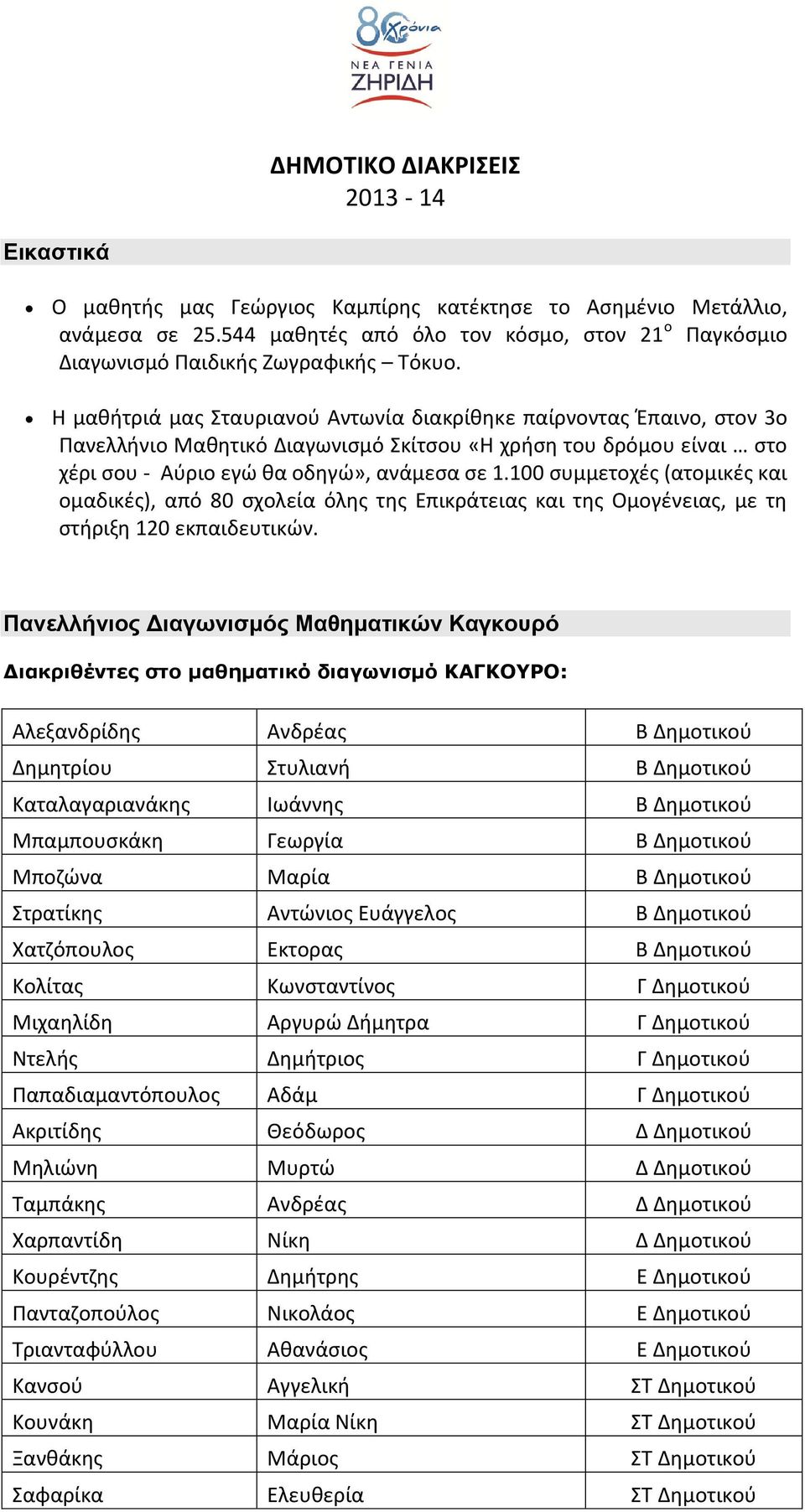 Η μαθήτριά μας Σταυριανού Αντωνία διακρίθηκε παίρνοντας Έπαινο, στον 3ο Πανελλήνιο Μαθητικό Διαγωνισμό Σκίτσου «Η χρήση του δρόμου είναι στο χέρι σου - Αύριο εγώ θα οδηγώ», ανάμεσα σε 1.