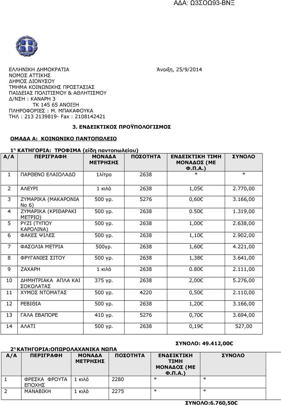 ΕΝΔΕΙΚΤΙΚΟΣ ΠΡΟΫΠΟΛΟΓΙΣΜΟΣ 1 η ΚΑΤΗΓΟΡΙΑ: ΤΡΟΦΙΜΑ (είδη παντοπωλείου) Α/Α ΠΕΡΙΓΡΑΦΗ ΜΟΝΑΔΑ ΜΕΤΡΗΣΗΣ ΠΟΣΟΤΗΤΑ ΕΝΔΕΙΚΤΙΚΗ ΤΙΜΗ ΜΟΝΑΔΟΣ (ΜΕ Φ.Π.Α.) ΣΥΝΟΛΟ 1 ΠΑΡΘΕΝΟ ΕΛΑΙΟΛΑΔΟ 1λίτρο 2638 * * 2 ΑΛΕΥΡΙ 1 κιλό 2638 1,05 2.