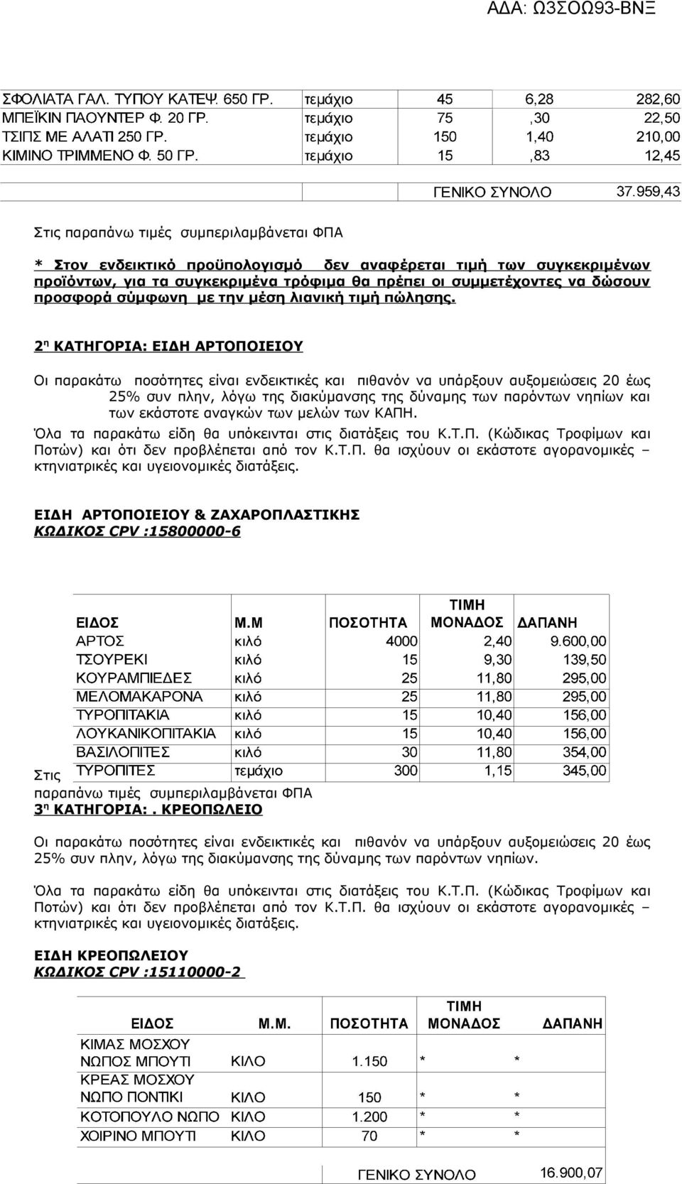 2 η ΚΑΤΗΓΟΡΙΑ: ΕΙΔΗ ΑΡΤΟΠΟΙΕΙΟΥ Οι παρακάτω ποσότητες είναι ενδεικτικές και πιθανόν να υπάρξουν αυξομειώσεις 20 έως 25% συν πλην, λόγω της διακύμανσης της δύναμης των παρόντων νηπίων και των εκάστοτε