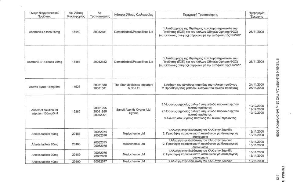 c tabs 75g 18456 20082182 Deetriades&Papaellinas Ltd 1.