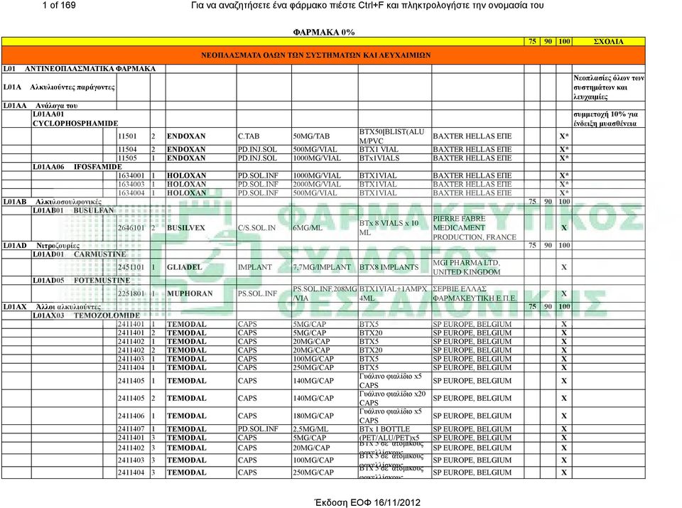 SOL.INF 1000MG/VIAL BT1VIAL BATER HELLAS ΕΠΕ * 1634003 1 HOLOAN PD.SOL.INF 2000MG/VIAL BT1VIAL BATER HELLAS ΕΠΕ * 1634004 1 HOLOAN PD.SOL.INF 500MG/VIAL BT1VIAL BATER HELLAS ΕΠΕ * L01AB