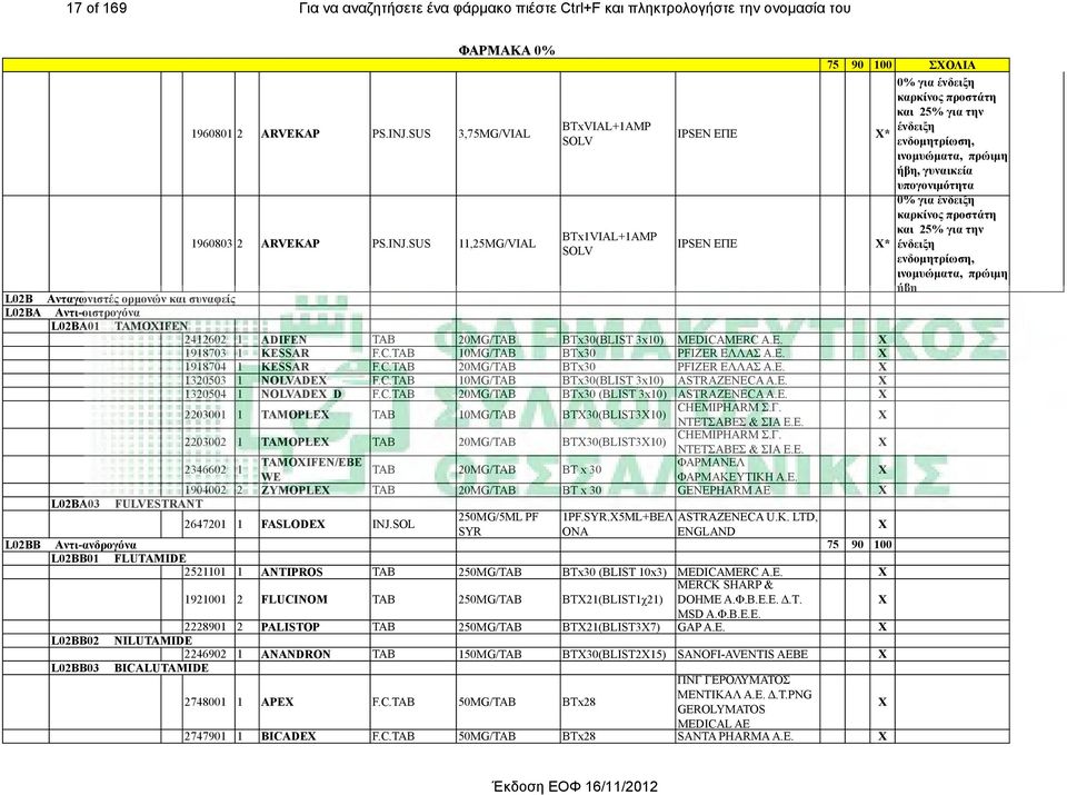 SUS 11,25MG/VIAL BTxVIAL+1AMP SOLV BTx1VIAL+1AMP SOLV ΣΟΛΙΑ 0% για ένδειξη καρκίνος προστάτη και 25% για την IPSEN ΕΠΕ * ένδειξη ενδοµητρίωση, ινοµυώµατα, πρώιµη ήβη, γυναικεία υπογονιµότητα 0% για