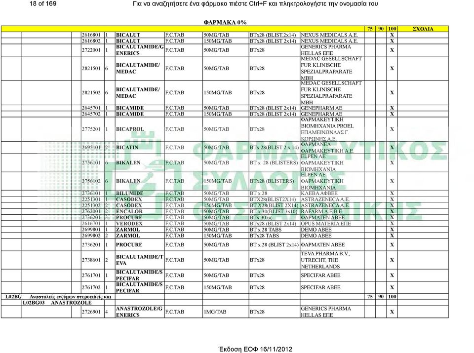 C.TAB 150MG/TAB BTx28 MEDAC GESELLSCHAFT FUR KLINISCHE SPEZIALPRAPARATE MBH 2645701 1 BICAMIDE F.C.TAB 50MG/TAB BTx28 (BLIST 2x14) GENEPHARM AE 2645702 1 BICAMIDE F.C.TAB 150MG/TAB BTx28 (BLIST 2x14) GENEPHARM AE 2775201 1 BICAPROL F.