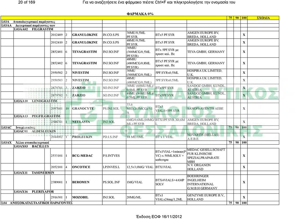 SO.INF 2852402 6 TEVAGRASTIM INJ.SO.INF 2950502 2 NIVESTIM INJ.SO.INF 2950503 2 NIVESTIM INJ.SO.INF 2879701 3 ZARZIO SO.INJ.INF 2879702 3 ZARZIO SO.INJ.INF 2097601 10 GRANOCYTE PS.INJ.SOL 2588701 1 NEULASTA INJ.