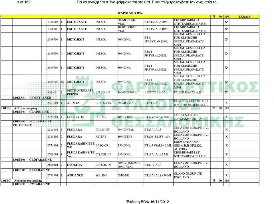 SOL 50MG/ 302402 1 METHOTREATE/ PFIZER ΒΤ1VIAL20 ΒΤ1VIAL40 BT x 1PF.SYR.x0,15 BTx 1 PF.SYR.x0,20 BTx 1 PF.SYR.x0,30 BTx 1 PF.SYR.x0,40 CHEMIPHARM Σ.Γ. ΝΤΕΤ