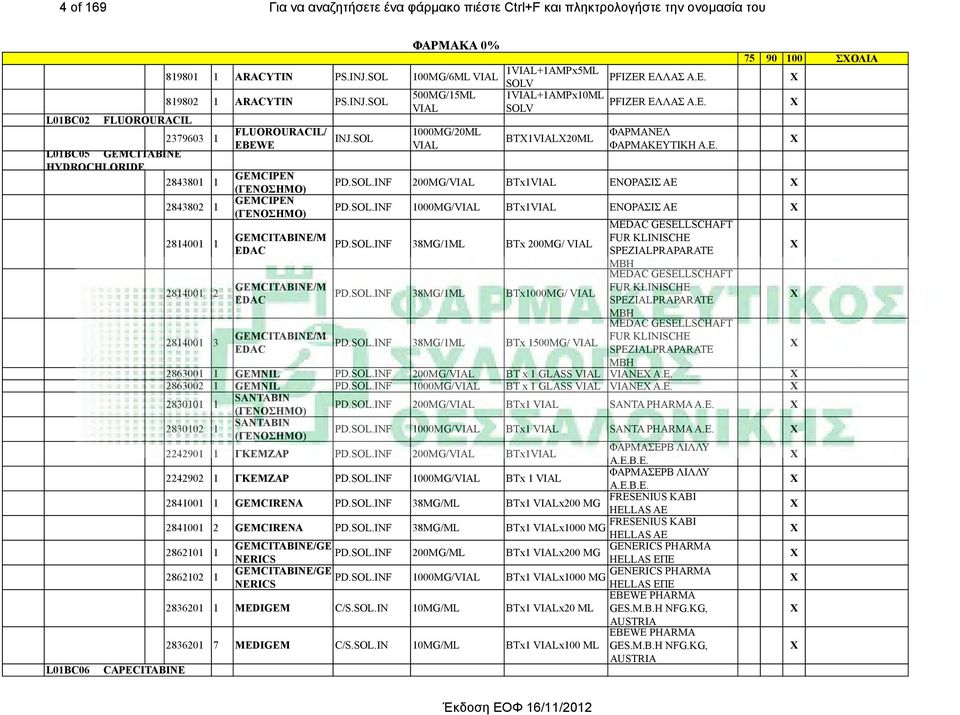 SOL BT1VIAL20 L01BC05 GEMCITABINE HYDROCHLORIDE GEMCIPEN 2843801 1 (ΓΕΝΟΣΗΜΟ) PD.SOL.INF 200MG/VIAL BTx1VIAL ΕΝΟΡΑΣΙΣ ΑΕ 2843802 1 GEMCIPEN (ΓΕΝΟΣΗΜΟ) PD.SOL.INF 1000MG/VIAL BTx1VIAL ΕΝΟΡΑΣΙΣ ΑΕ MEDAC GESELLSCHAFT 2814001 1 GEMCITABINE/M FUR KLINISCHE PD.