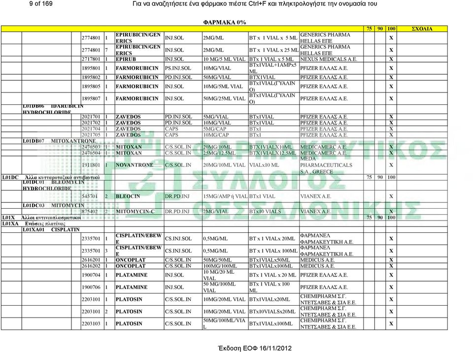 E. 1895801 1 FARMORUBICIN PS.INJ.SOL 10MG/VIAL BTx1VIAL+1AMPx5 PFIZER ΕΛΛΑΣ Α.Ε. 1895802 1 FARMORUBICIN PD.INJ.SOL 50MG/VIAL BT1VIAL PFIZER ΕΛΛΑΣ Α.Ε. 1895805 1 FARMORUBICIN INJ.
