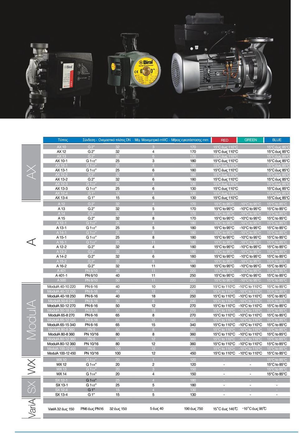 έως 110 C 15 C έως 85 C AX 10-1 G 11/2 25 3 180 15 C έως 110 C 15 C έως 85 C AX 12-1 G 11/2 25 4 180 15 C έως 110 C 15 C έως 85 C AX 13-1 G 11/2 25 6 180 15 C έως 110 C 15 C έως 85 C AX 12-2 G 2 32 4