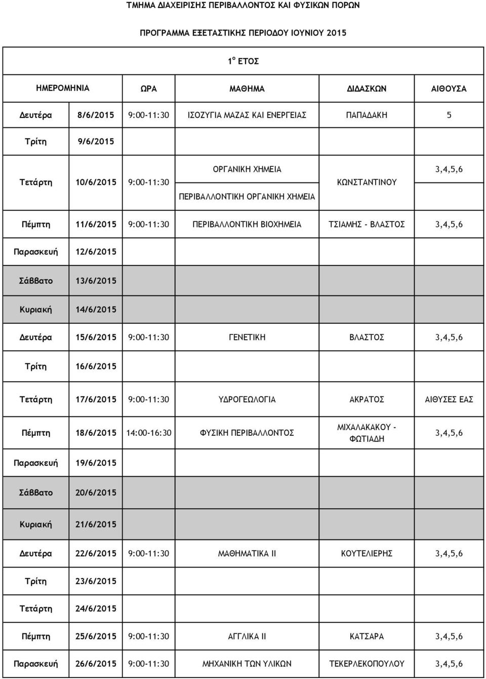 16/6/2015 Τετάρτη 17/6/2015 9:00-11:30 ΥΔΡΟΓΕΩΛΟΓΙΑ ΑΚΡΑΤΟΣ ΑΙΘΥΣΕΣ ΕΑΣ Πέμπτη 18/6/2015 14:00-16:30 ΦΥΣΙΚΗ ΠΕΡΙΒΑΛΛΟΝΤΟΣ ΜΙΧΑΛΑΚΑΚΟΥ - ΦΩΤΙΑΔΗ Παρασκευή 19/6/2015