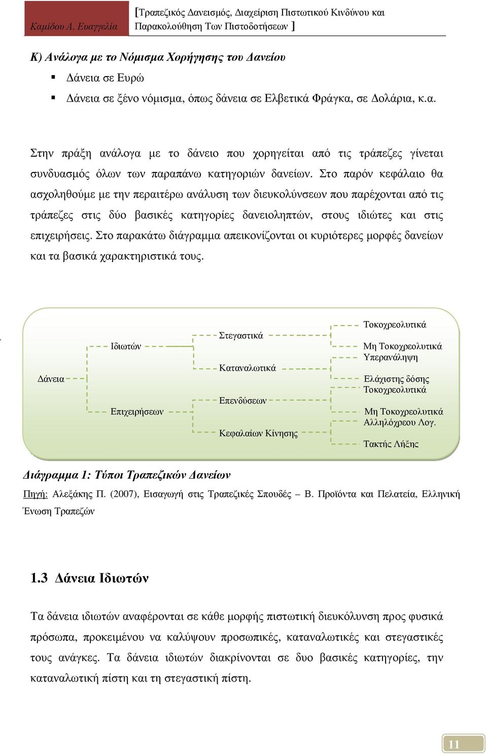 Στο παρακάτω διάγραµµα απεικονίζονται οι κυριότερες µορφές δανείων και τα βασικά χαρακτηριστικά τους.